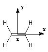 Molécule d'éthène